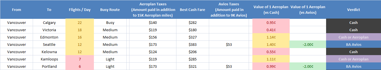 Aeroplan Chart Flight