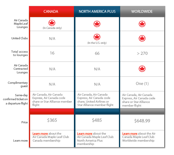 air-canada-lounges