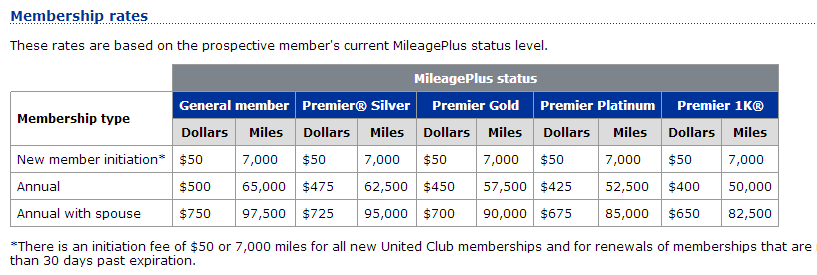 united-pricing