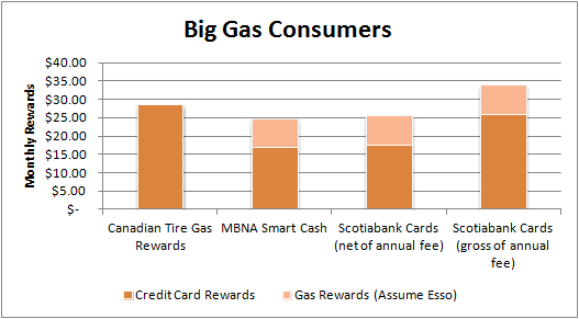 Gas Consumers Bar