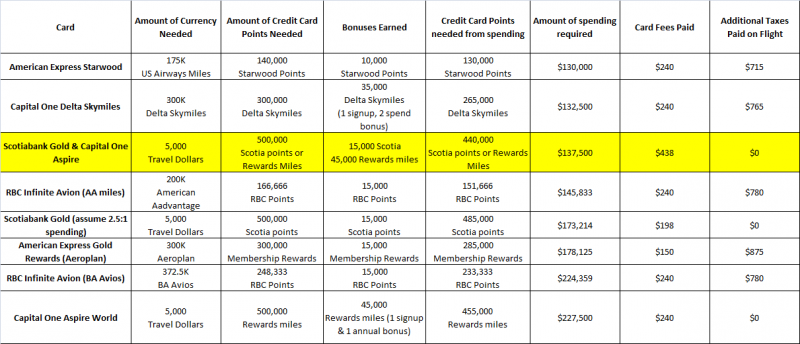 credit-card-comparison