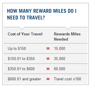 9-capital-one-aspires-travel-redemption-schedule