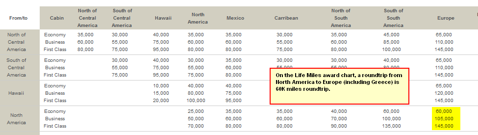 Aeroplan Chart Of Mileage