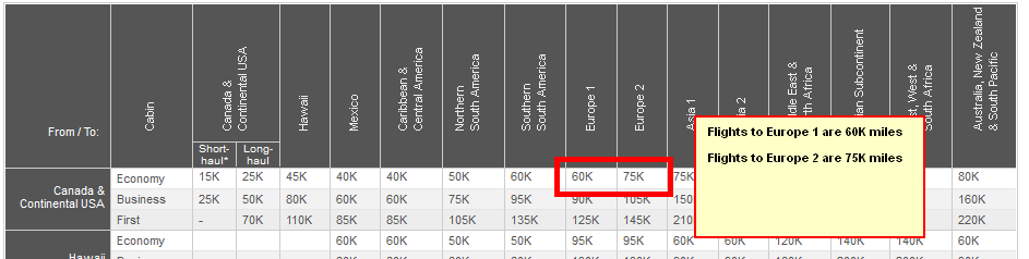 aeroplan-award-chart-prices