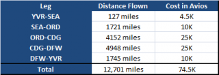 british-airways-avios-comparison