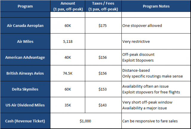 travel-program-comparison