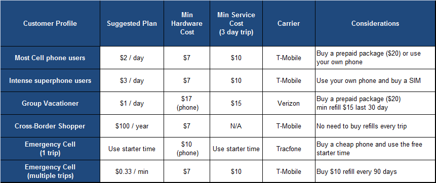 local-phone-plan-comparisons