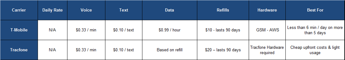 plans-for-emergency-usage-comparison