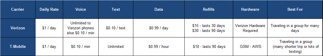 plans-for-group-travel-comparison