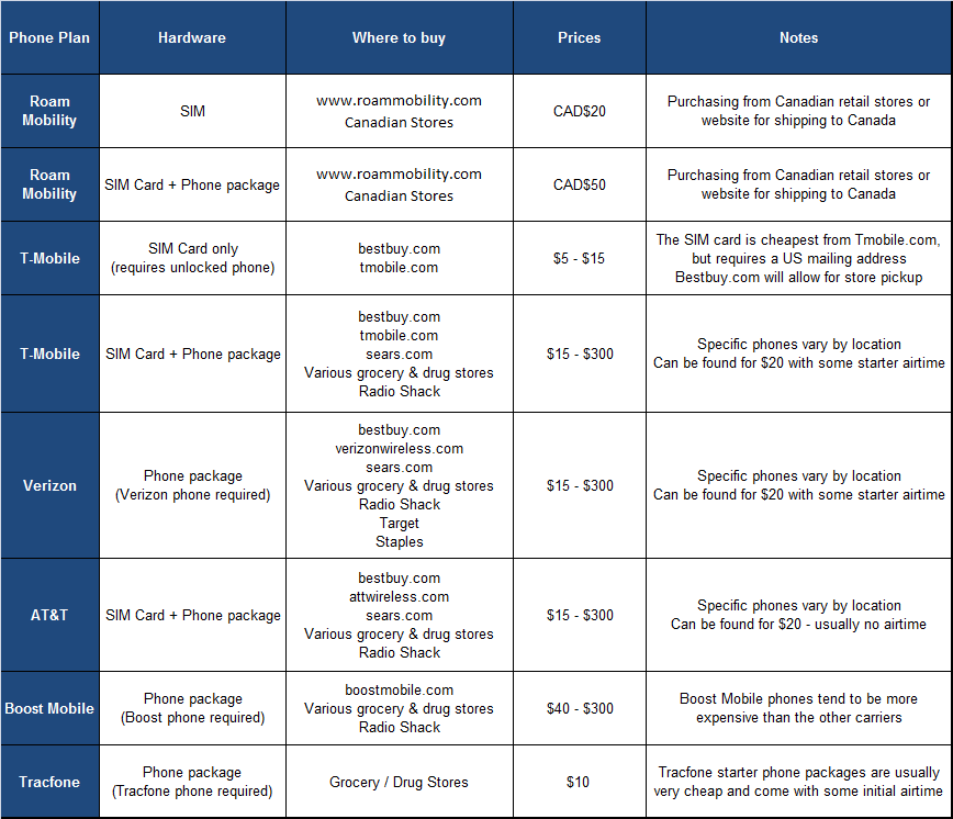 where-to-buy-hardware