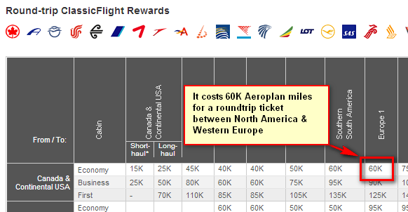 Air Canada Award Chart