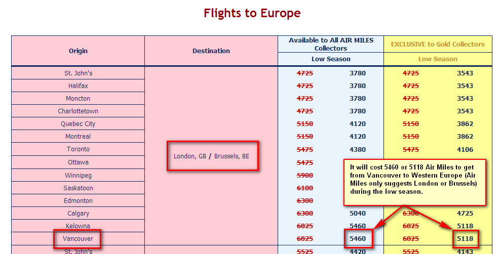 Air Miles option Vancouver to London