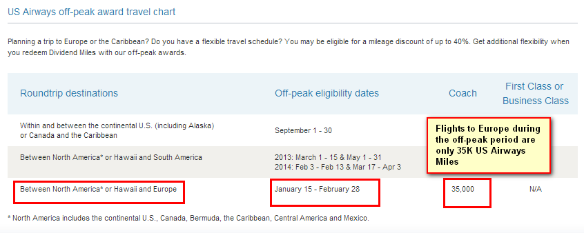 US Airways award chart