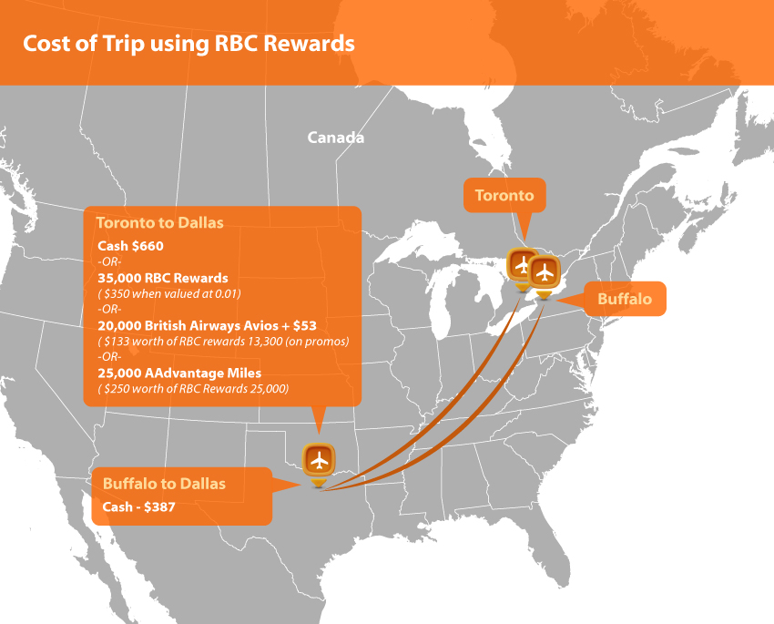 Cheapest Flights Toronto to Dallas