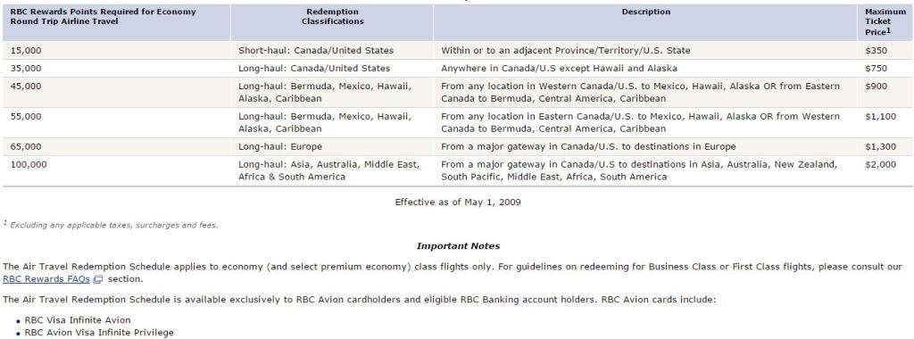 Rbc Avion Flight Redemption Chart