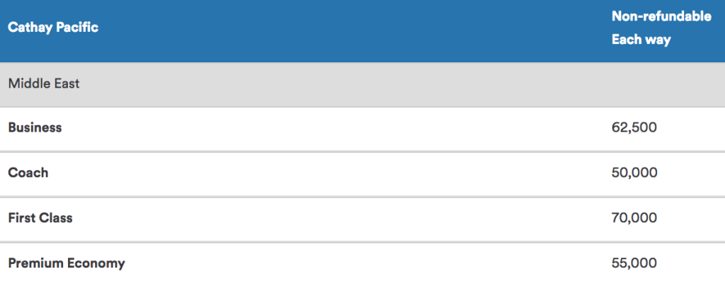 Cathay Pacific Middle East Award Chart Alaska Mileage Plan