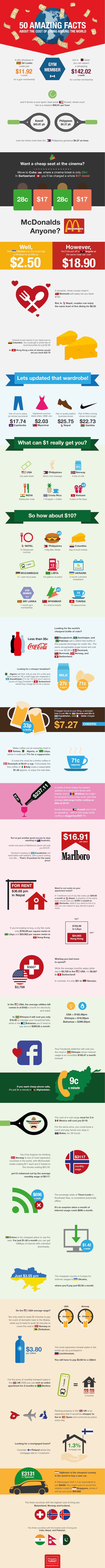 Infographic Cost of Living copy